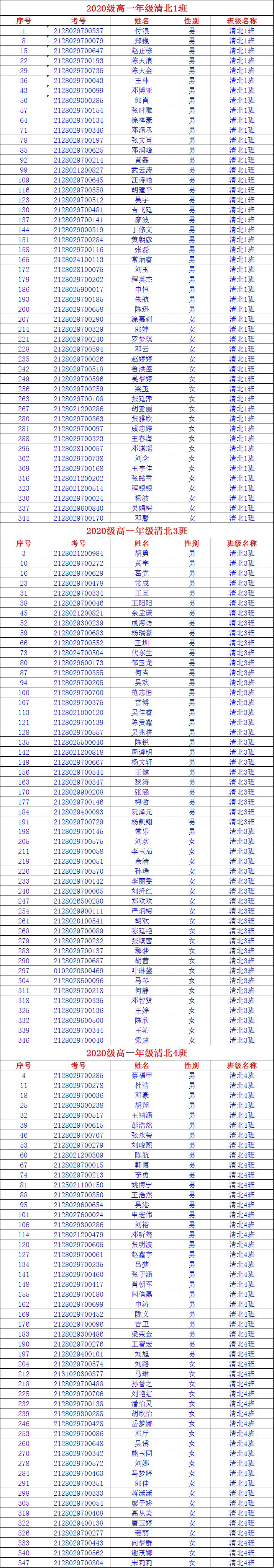 镇雄城南中学新生分班表公布,快看看你家孩子在哪个班!
