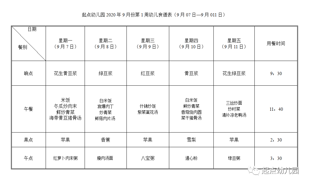 每周食谱 | 起点幼儿园2020年秋学期第1周
