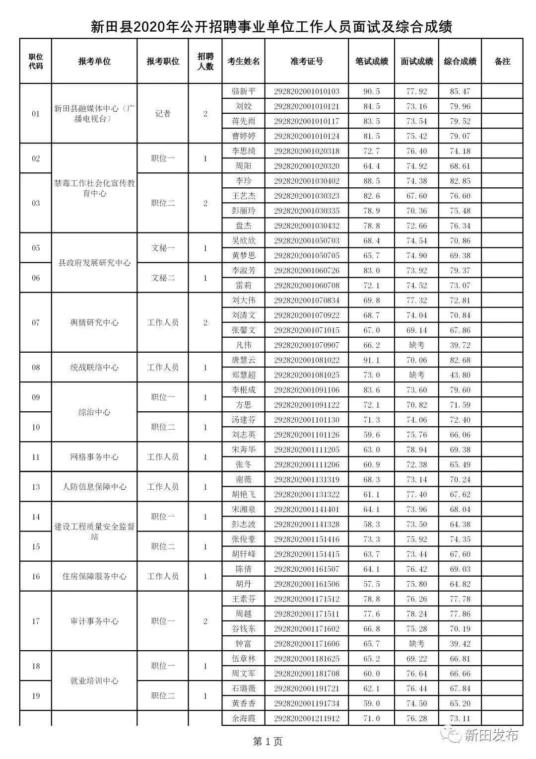 新田县各局长名单图片