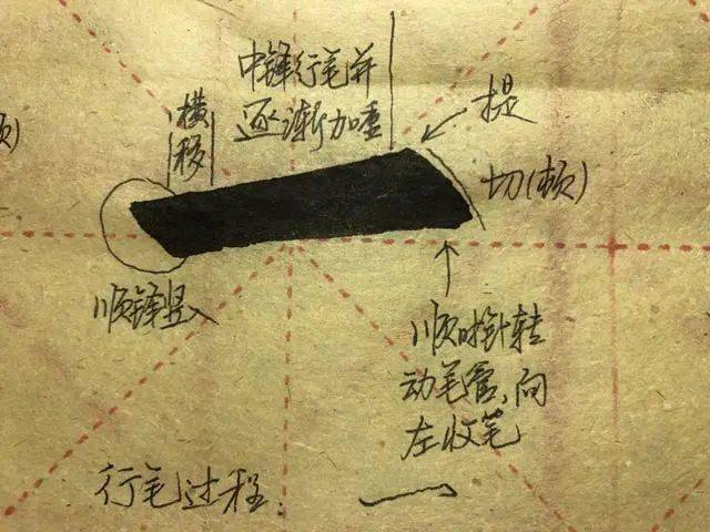 【阅享感悟】楷书起笔,运笔,收笔的要领是什么_笔锋