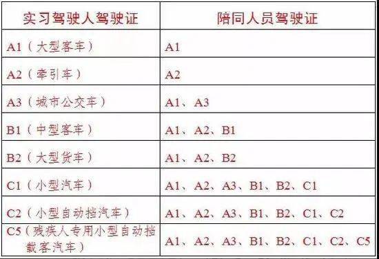 應當由持相應或者更高準駕車型駕駛證三年以上的駕駛人陪同