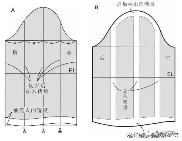 3,褶裥袖2,喇叭袖宽松式一片袖合体要素:袖偏,袖弯,内旋合体一片袖1