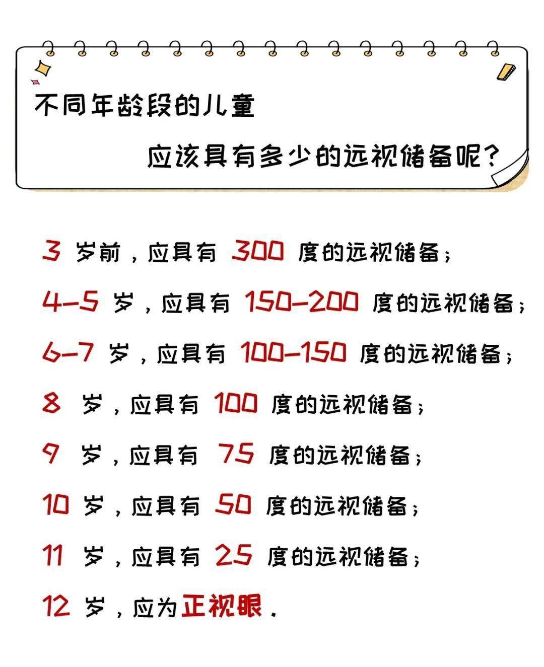怎么为孩子保留合适的远视储备量