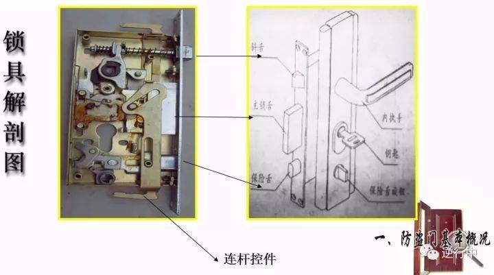 防盗门内部结构图解图片