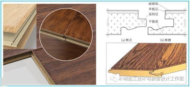 木材加工技术强化木地板生产工艺流程及其使用设备与刀具分析