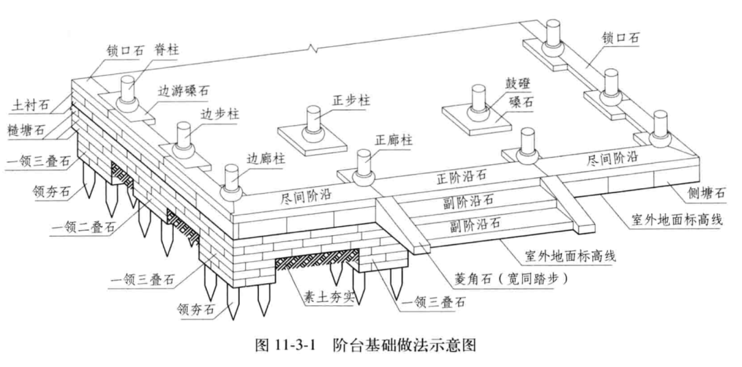 园林石作金山石里面到底有没有金子