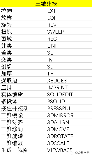 周站長珍藏多年cad快捷鍵命令大全