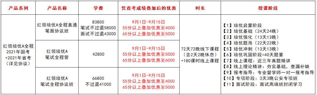 下半年公務員考試時間定了