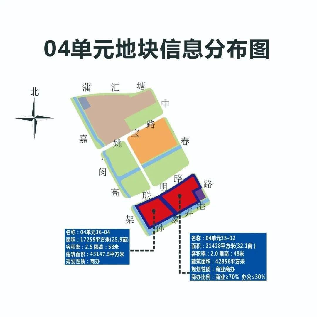 重磅闵行区七宝镇发布重要产业规划