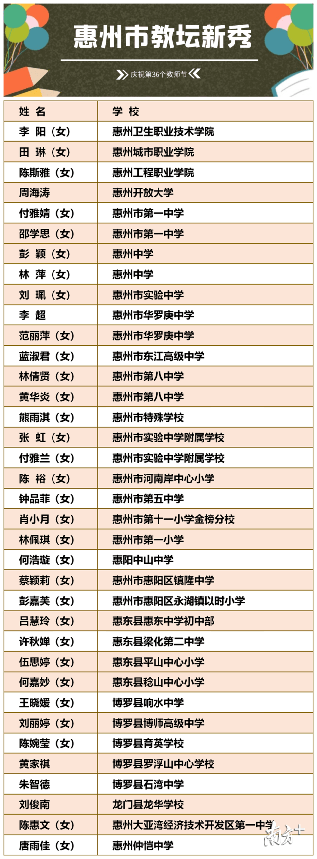 惠州办理银行流水 来自搜狐网