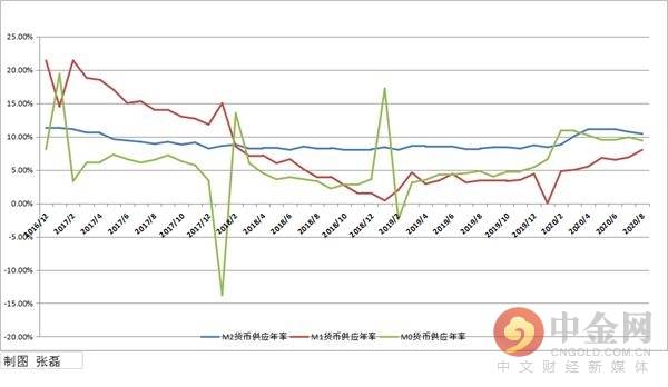 央行:8月货币供应量m2同比增长10.4 人民币贷款增加1.28万亿元