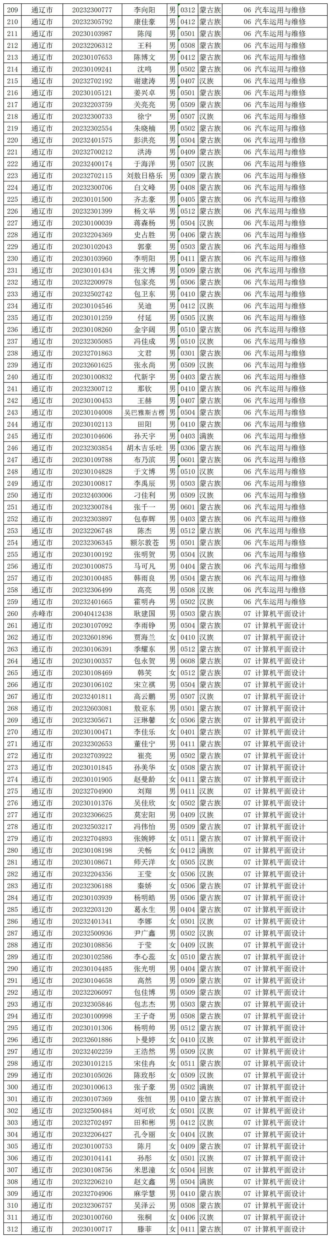 通辽职业学院 校服图片