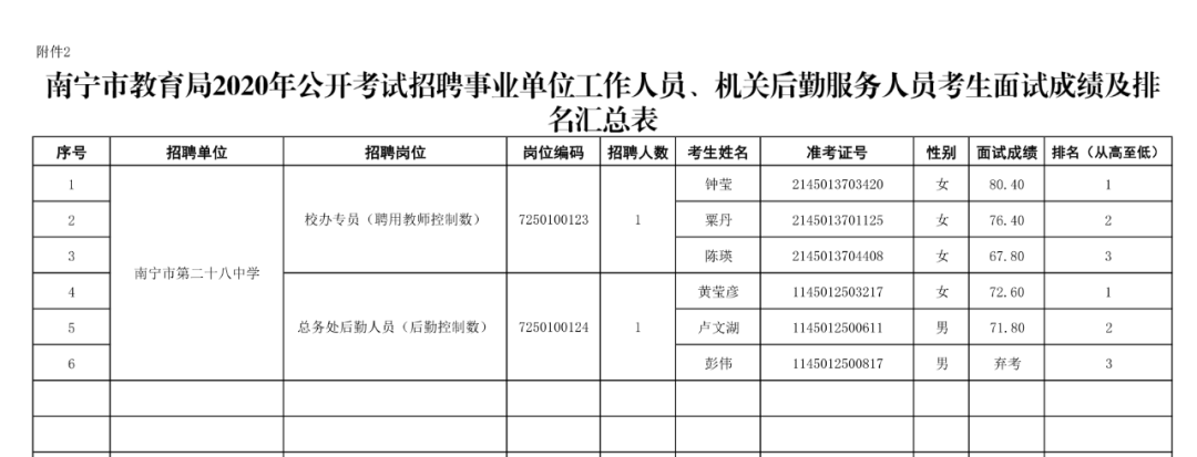 南宁高中教师工资(南宁高中教师工资多少)