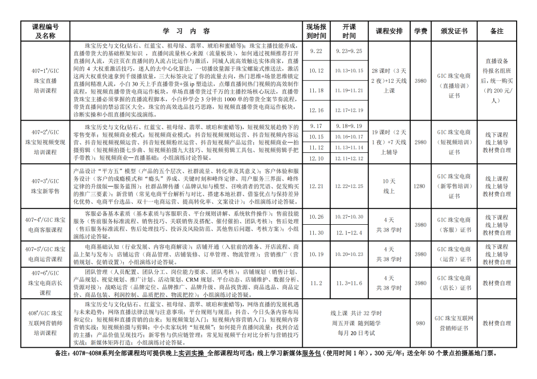 市场倍增学图片