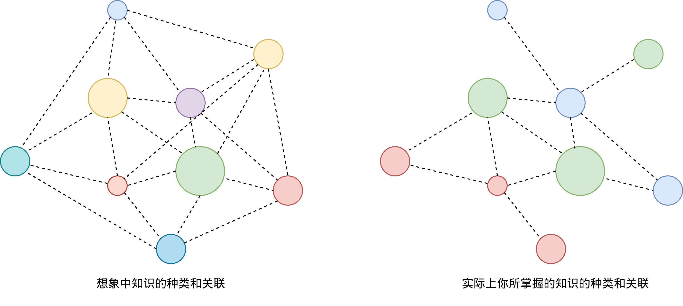 网状思维图片