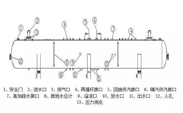 1,喷嘴除氧器的两侧分别安装有一个蝶型喷嘴,凝结水分两路引入这两个