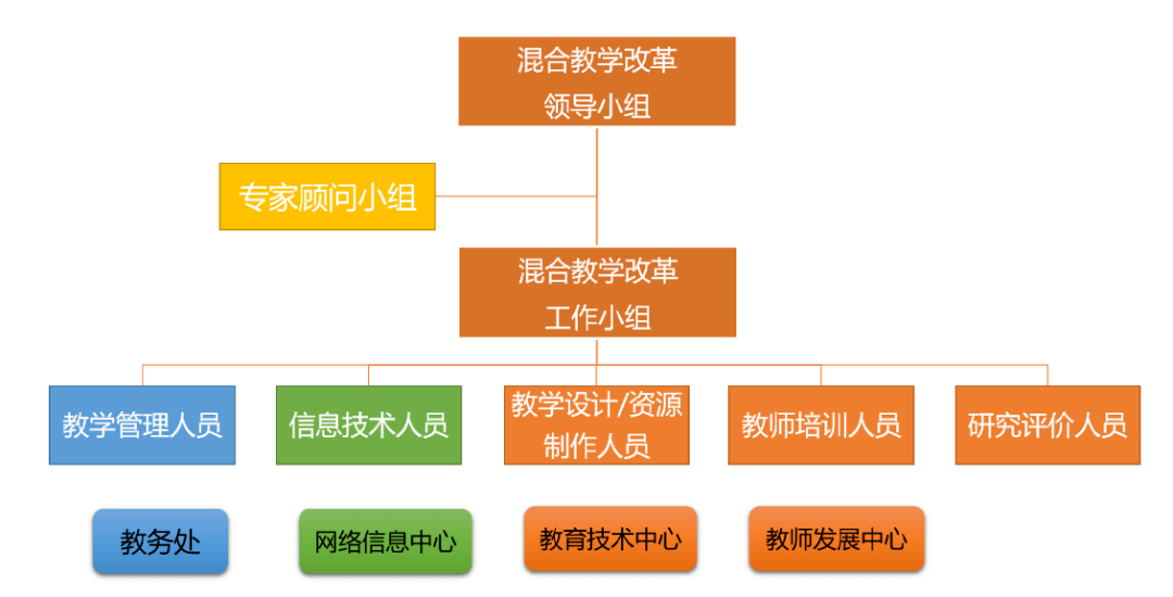 优慕课如何刷课程时间(优慕课使用方法)