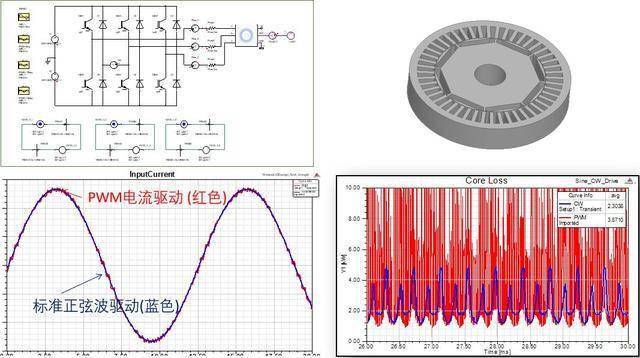 基於ansys的電機本體,電機控制器及其emc設計流程_仿真