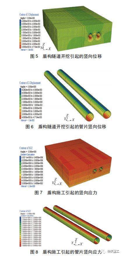 盾構隧道開挖引起地層應力釋放與重分佈,在盾構隧道拱頂部位形成豎向