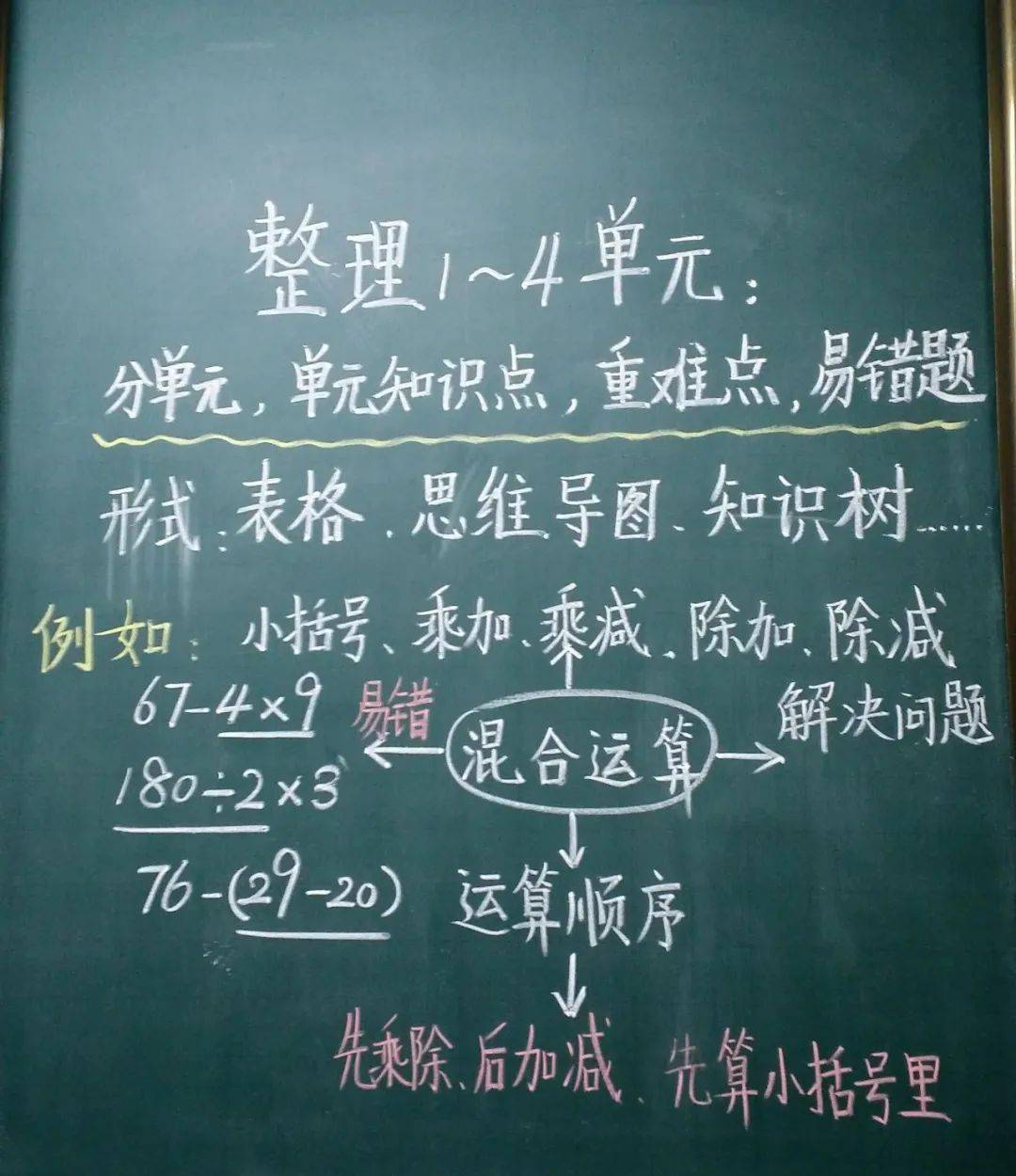 新学堂动态舍不得擦的板书丨数学老师周静复杂的数学公式也能变成养眼