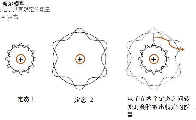 再次走进薛定谔方程定态和变量分离