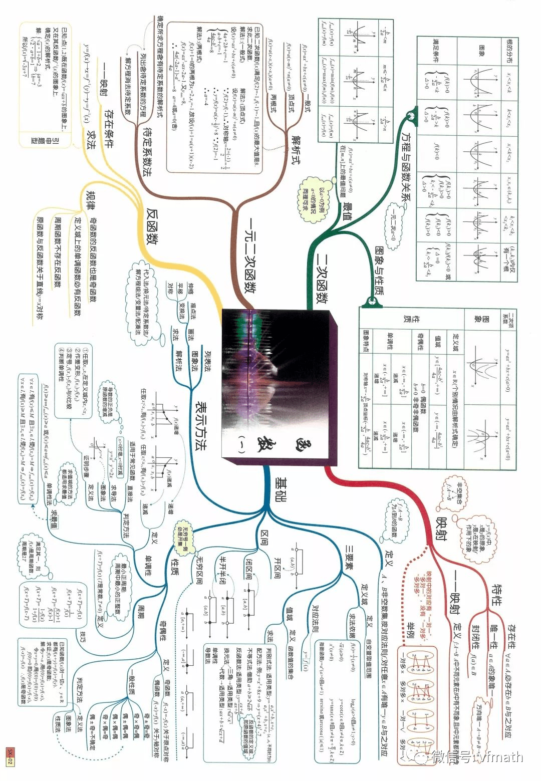 超全的高中數學思維導圖幫你掃清三年知識點舊課標