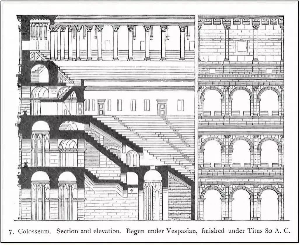 基于对罗马斗兽场的研究,三层壁柱继承古典秩序,成为文艺复兴住宅的