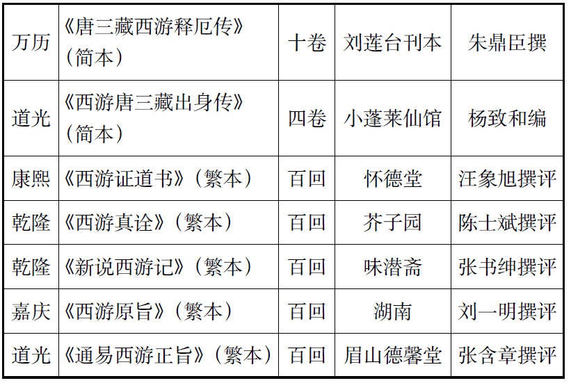 西游记故事的前世今生