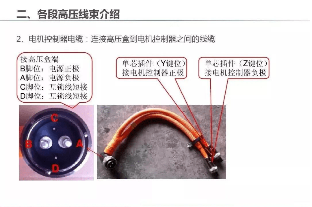 新能源车高压线束分布解析_搜狐汽车_搜狐网