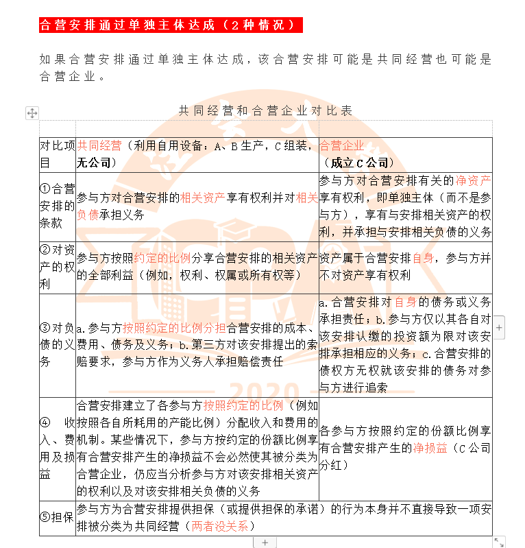 4页cpa合营安排必背考点pdf