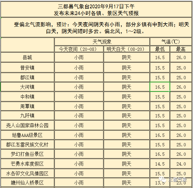 三都天气预报:连阴雨即将结束_天全县