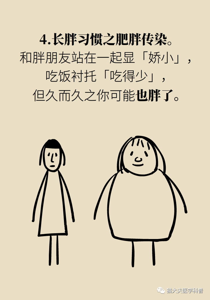 胖的瘦的简笔画图片