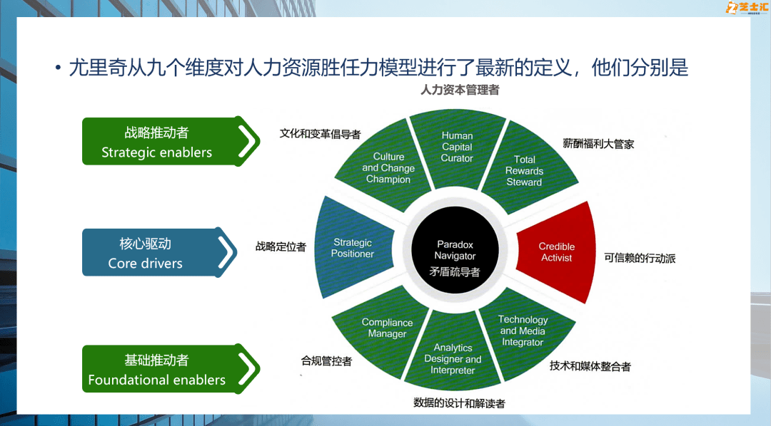 解码阿里hrbp,有效支撑业务的核心要素