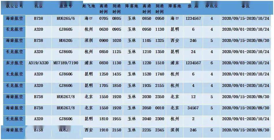 2020玉林福綿機場夏秋季航班時刻表來了!