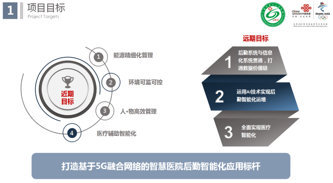 2020hcde論壇內容分享基於5g技術打造智慧醫院