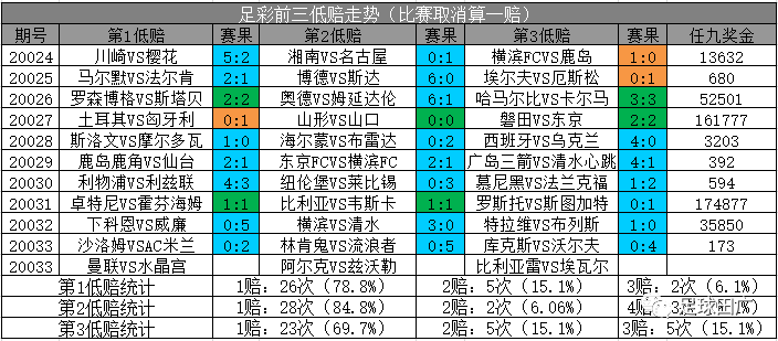 本期終於五大聯賽組合來了,英超,德甲,意甲,西甲,法甲 一場荷甲.