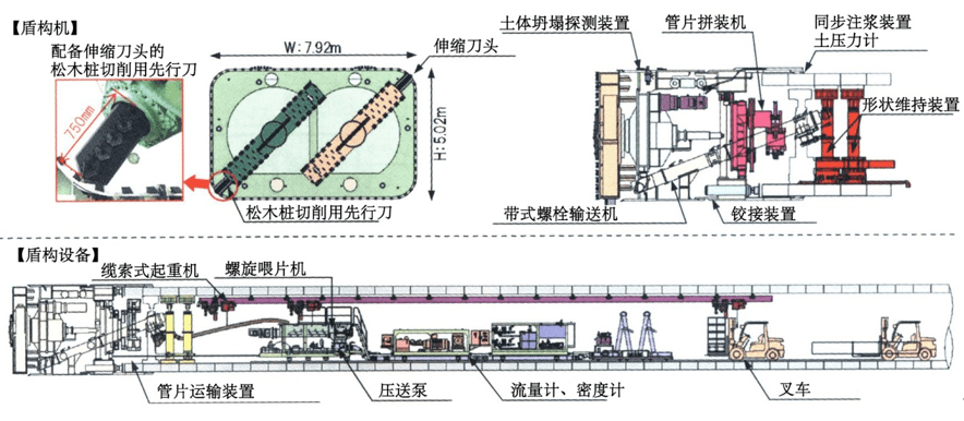 盾構機配備了2箇中心支撐方式的輻條式刀盤,刀盤內設置了可伸縮刀頭