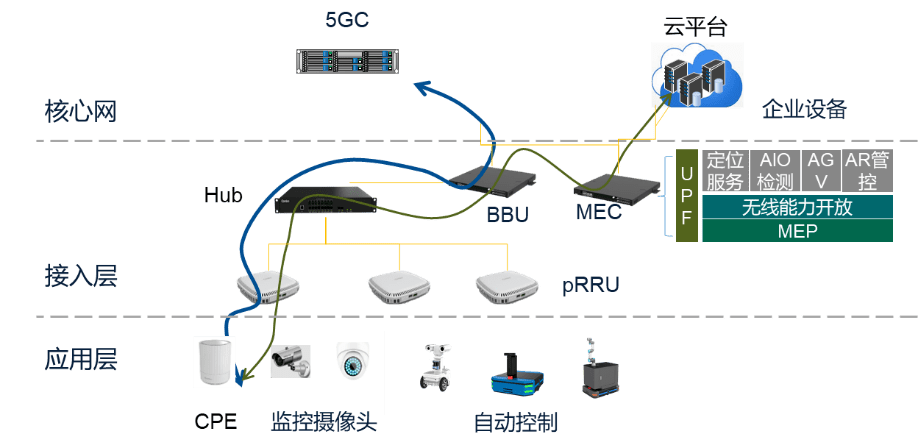 5g小基站迎来大需求商用部署面临三大挑战