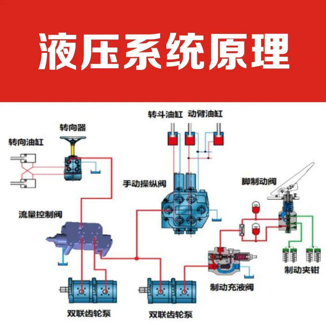 铲车转向机分解图图片