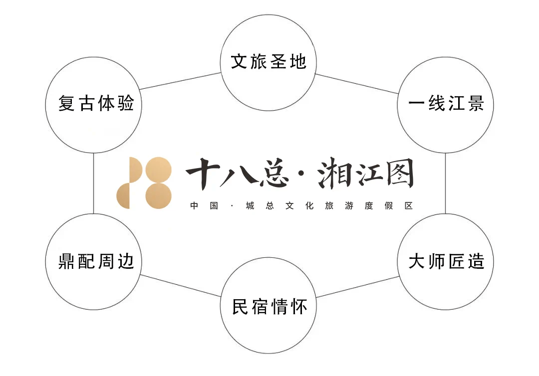 新的起點,這塊有著古老城總文化的土地上坐落千年學府旁的長沙嶽麓山