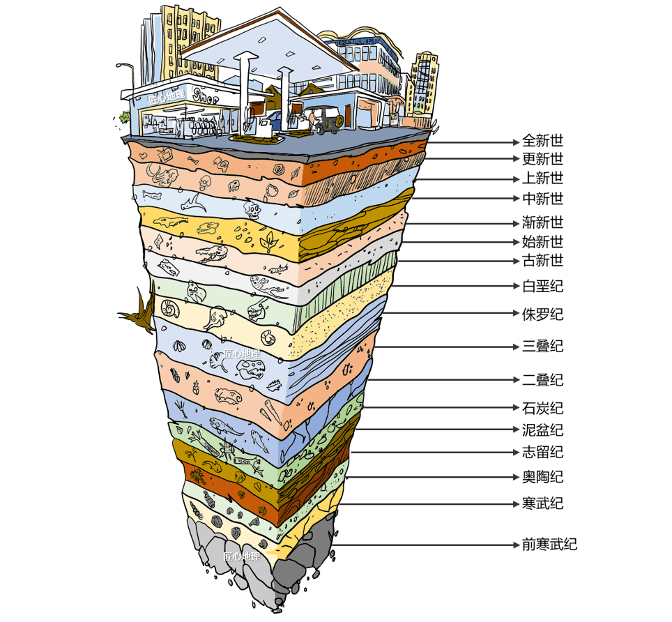 地表分层结构图图片