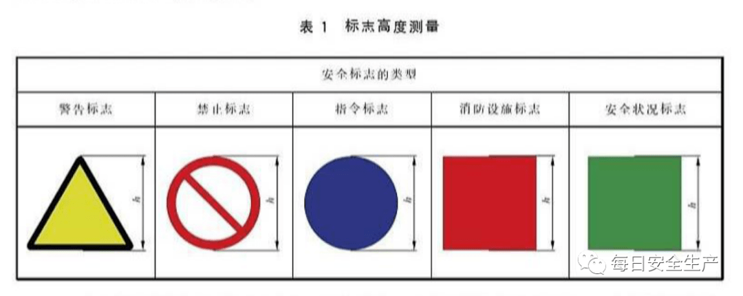 工厂四种颜色的标识图片