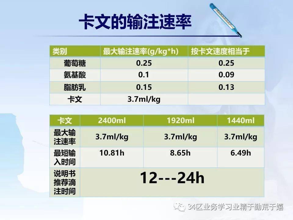 卡文营养液说明书图片