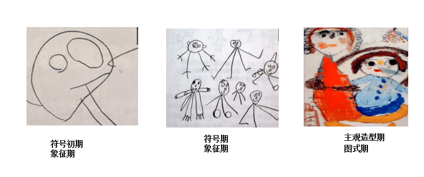 图式期幼儿绘画特点图片