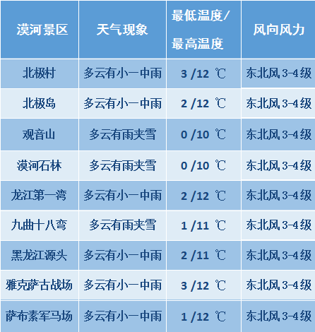 漠河最低气温图片