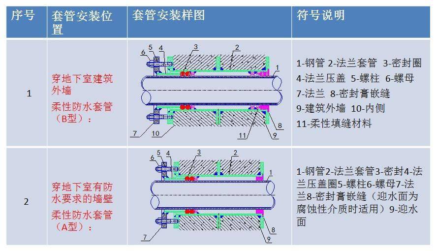 一文总结"给排水工程",外行也能看懂!_管道