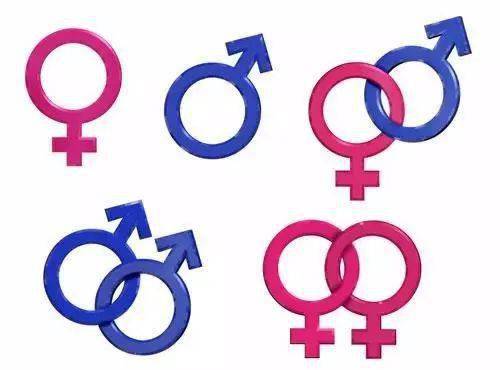 性取向测试多达64种你确定自己的性取向吗