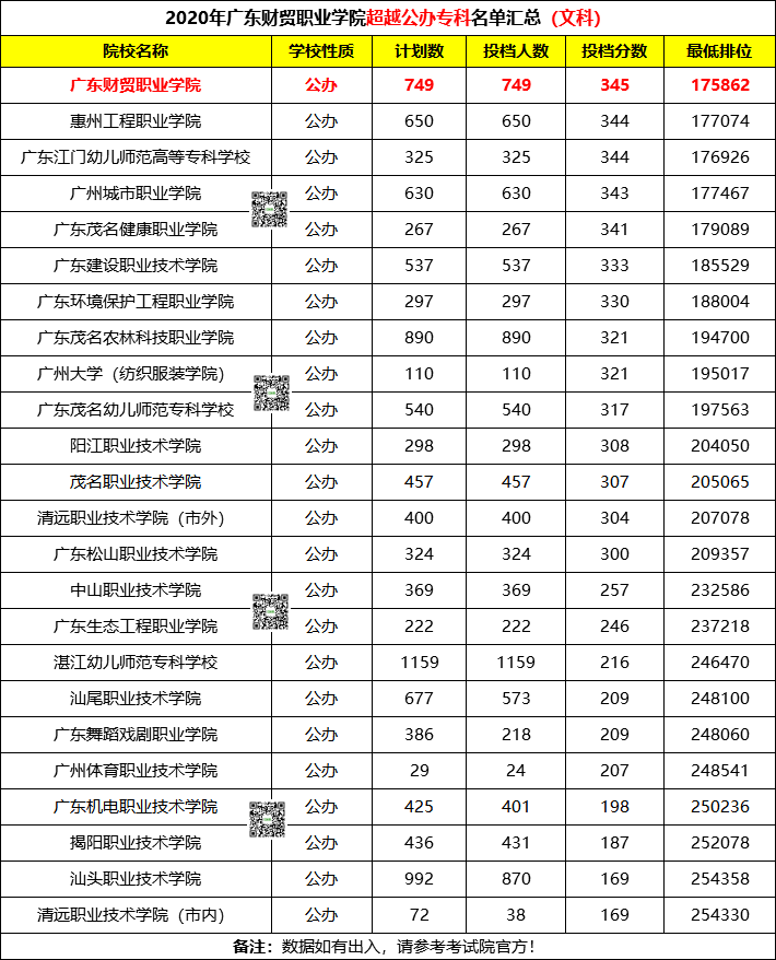 贵阳中专职业学校排名_贵阳中专排名职业学校有几所_贵阳中专排名职业学校有哪些