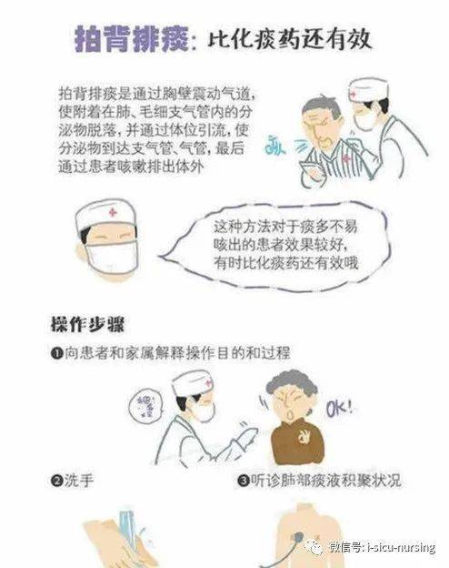 拍背的正确方法_患者