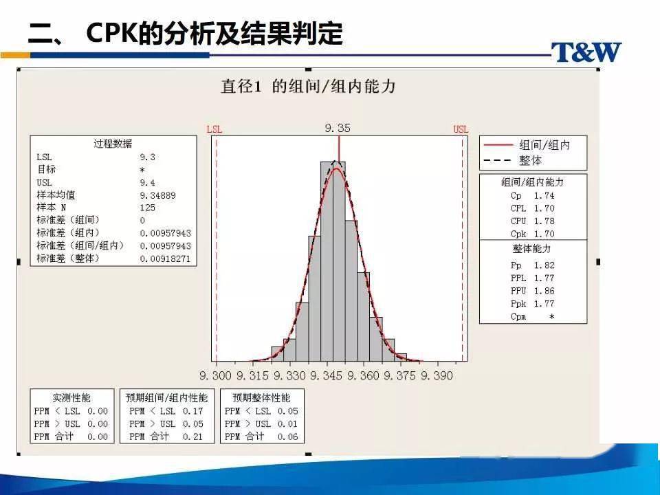 CPK制程能力分析资料(含实例)_质量